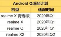RealmX2 RealmX2 Pro安卓10更新将于2020年第二季度推出