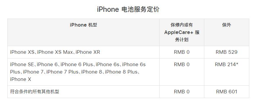 老款 iPhone  是否还值得维修，能否获得苹果官方维修服务？