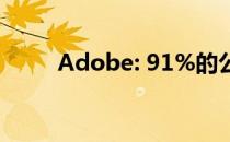 Adobe: 91%的公司投资语音技术