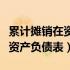 累计摊销在资产负债表中怎么填（累计摊销在资产负债表）