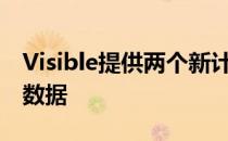 Visible提供两个新计划 包括无限通话文本和数据